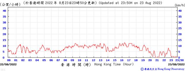 Chart, line chart
Description automatically generated